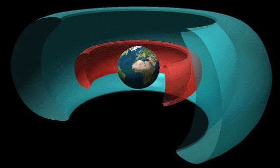 The Van Allen Belts constitute a filter