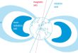 The Van Allen Belts constitute a filter