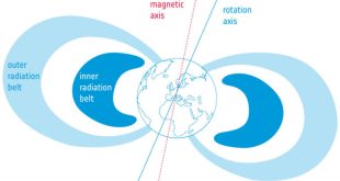 The Van Allen Belt constitutes a filter